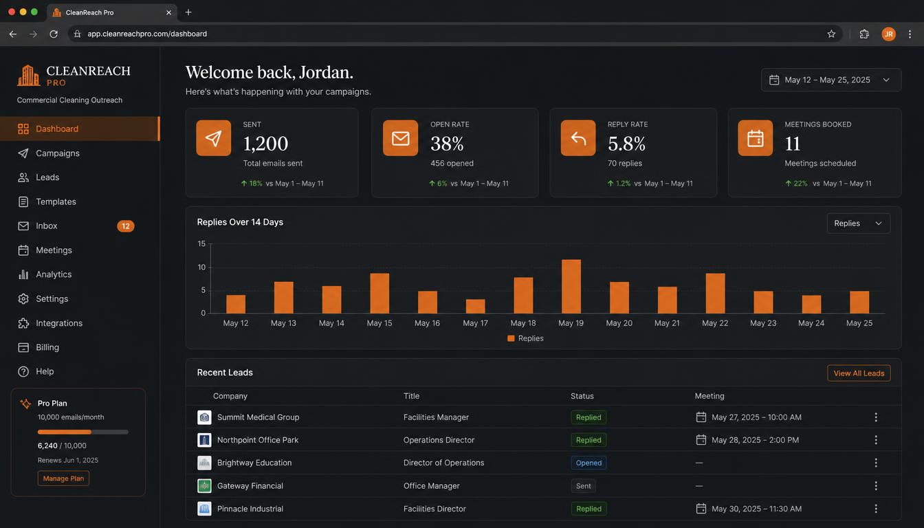 Live campaign dashboard for the commercial cleaning platform