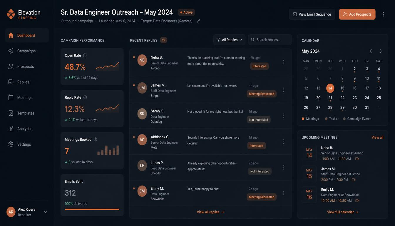 Live campaign dashboard for the staffing agency platform